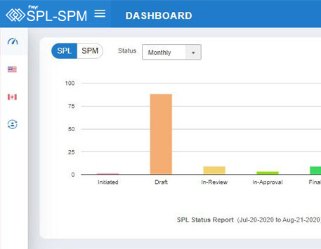 Dashboards and Reports